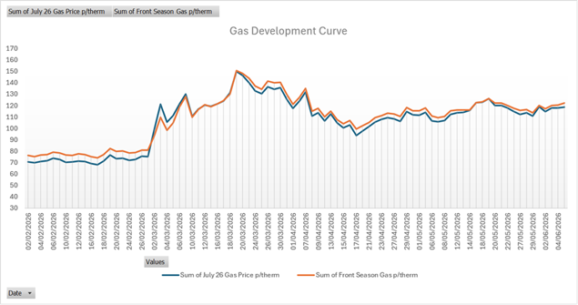 MU June 2026 Gas