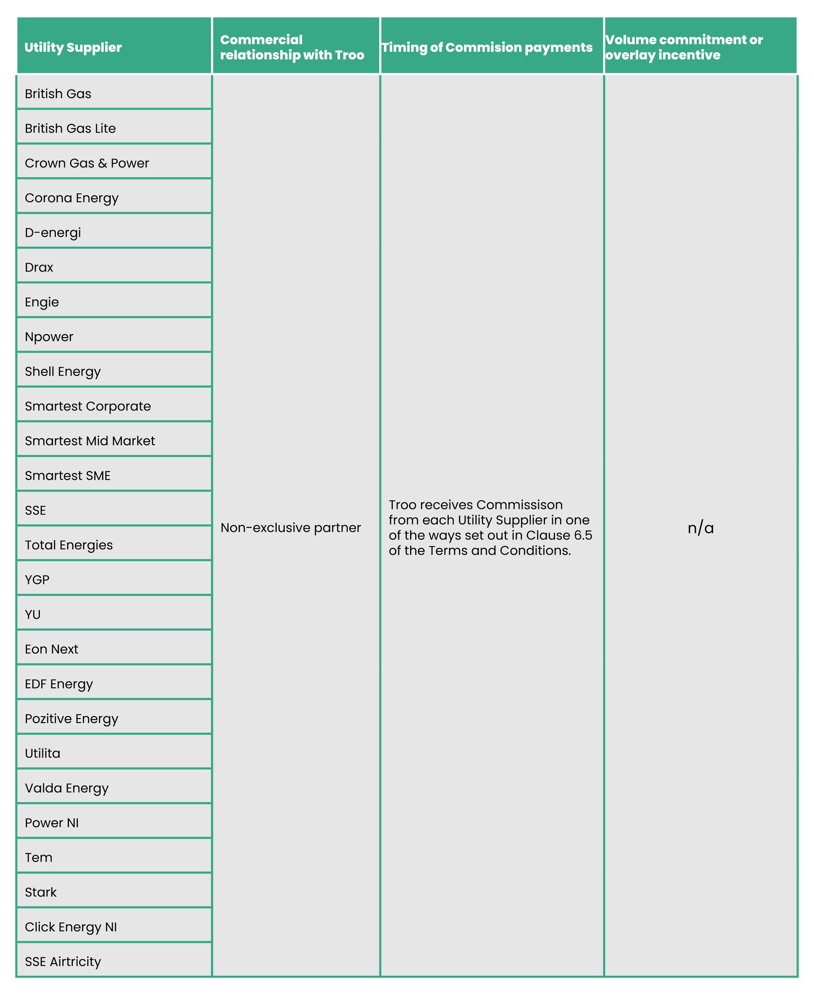 Supplier terms Oct 26