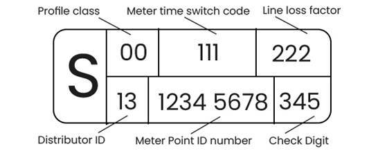 An MPAN number.